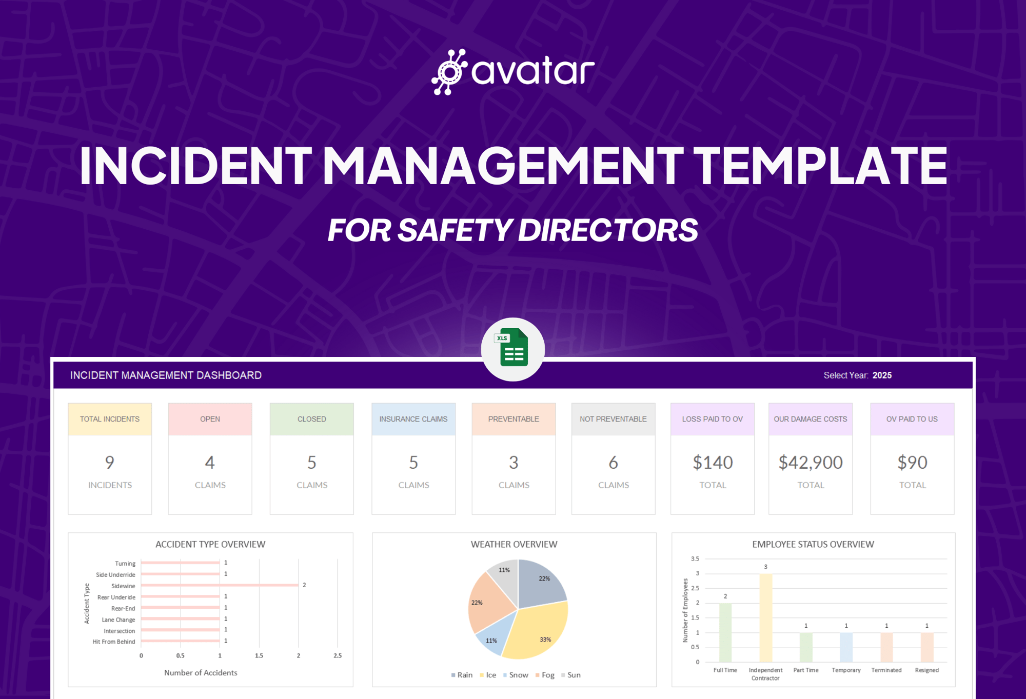 Incident Management Template