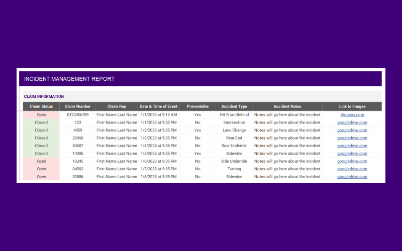 Incident Management Template Compliance