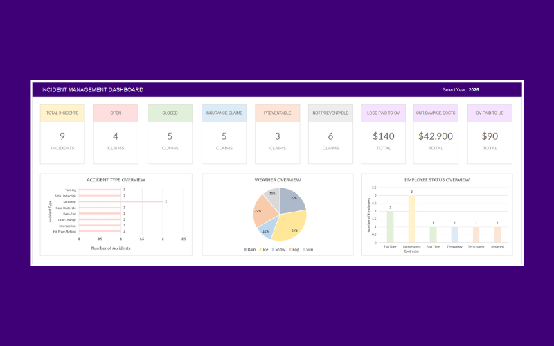 Incident Management Template Dashboard